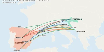 Vuelos de España a Croacia